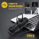 Three-eyed Monster Rechargeable Torch